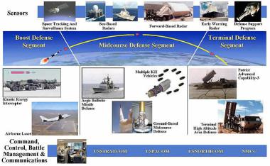 abm_mda_missile_defense_systems_slide_lg